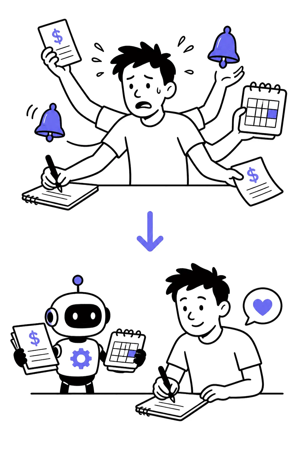 Top: an octopus-armed trainer juggles bills, bells and a calendar while trying to write to a client. Bottom: a small robot holds the admin while the trainer calmly writes a heart-bubble message.