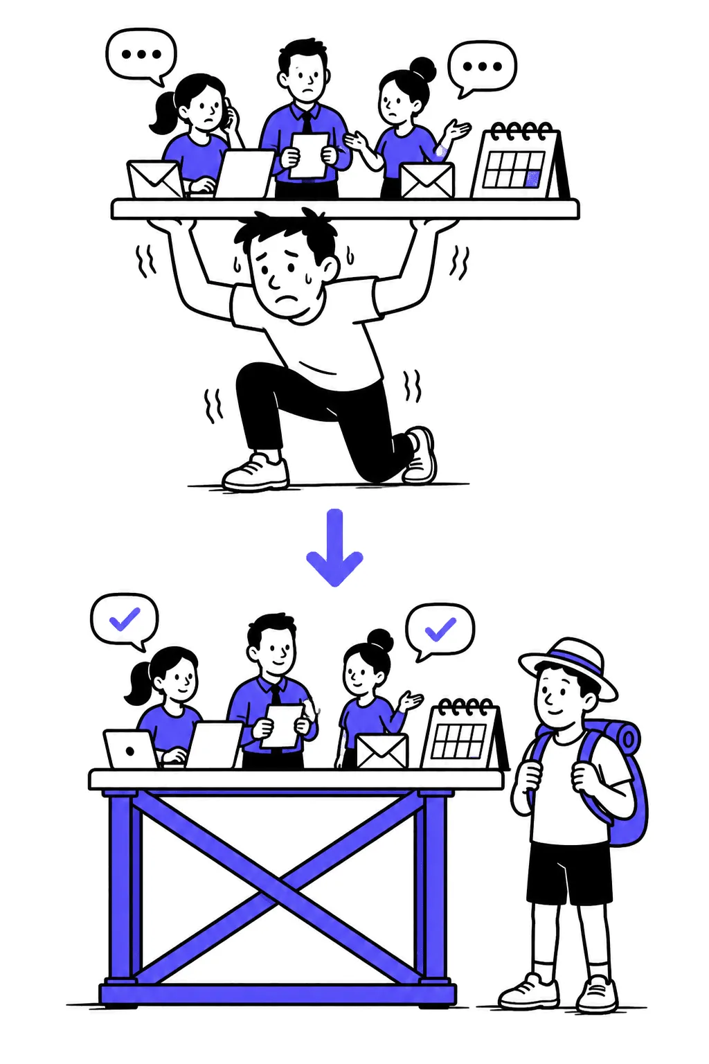 Top: an Atlas-like trainer carries a whole office on his shoulders, knees trembling. Bottom: the structure stands on a neat support frame while the trainer relaxes in a vacation hat.