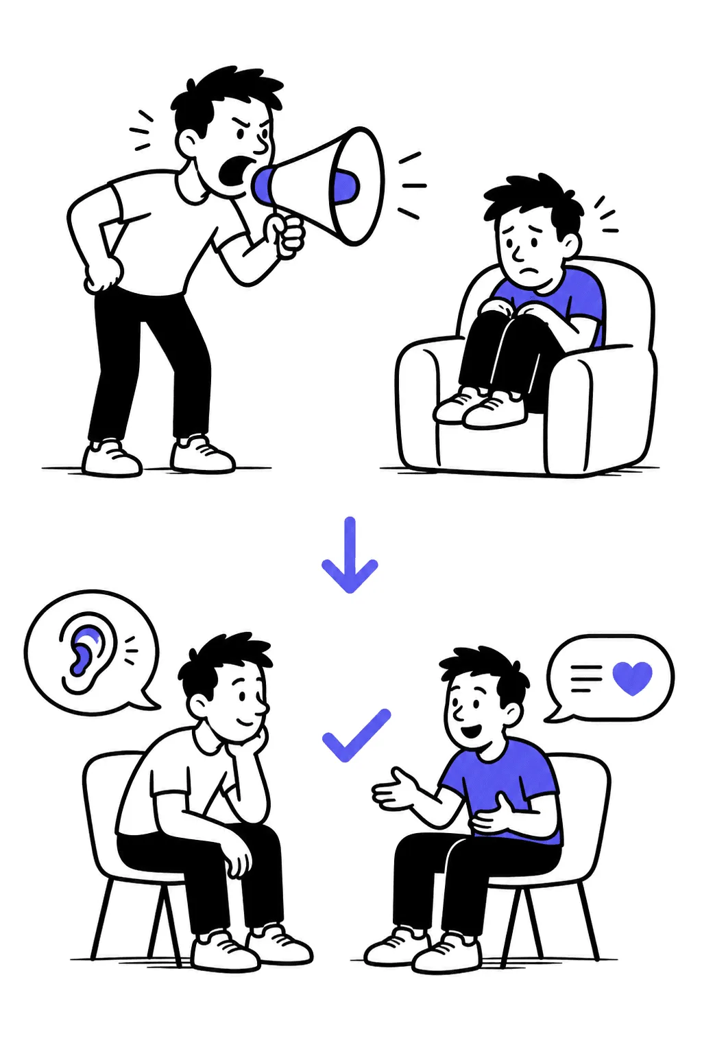 Top: a salesman-trainer with a megaphone mouth looms over a shrinking client. Bottom: two chairs face each other and the trainer listens with a big friendly ear.