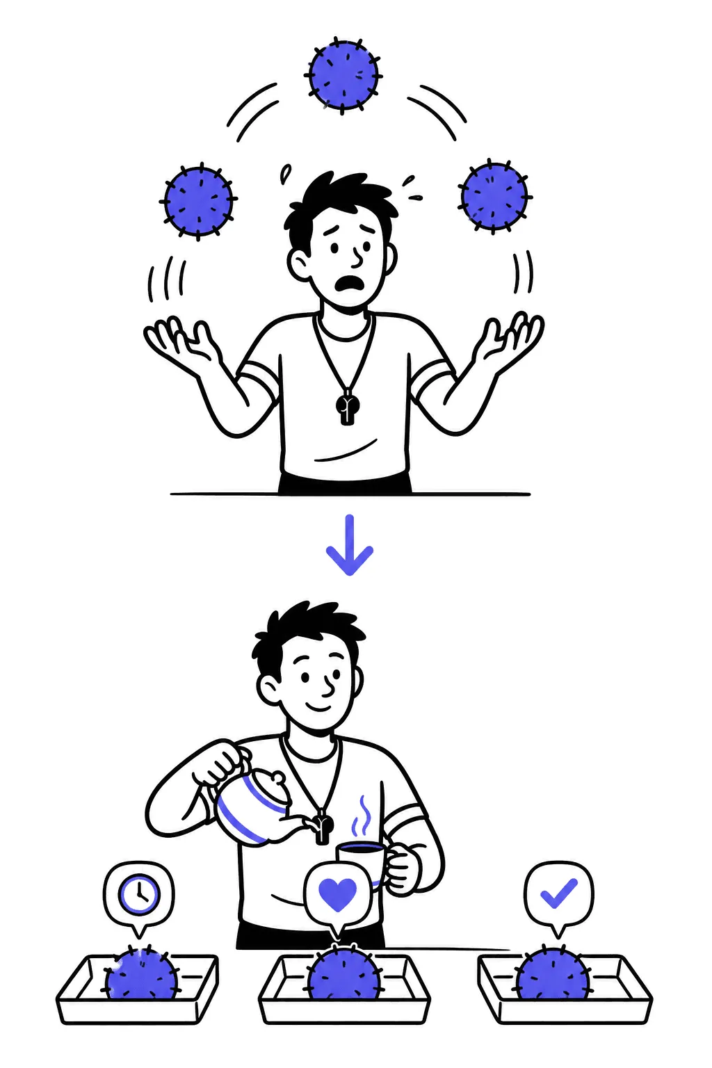 Top: a trainer juggles three spiky problem-balls in panic. Bottom: the same balls rest calmly in three labeled trays while the trainer pours tea.
