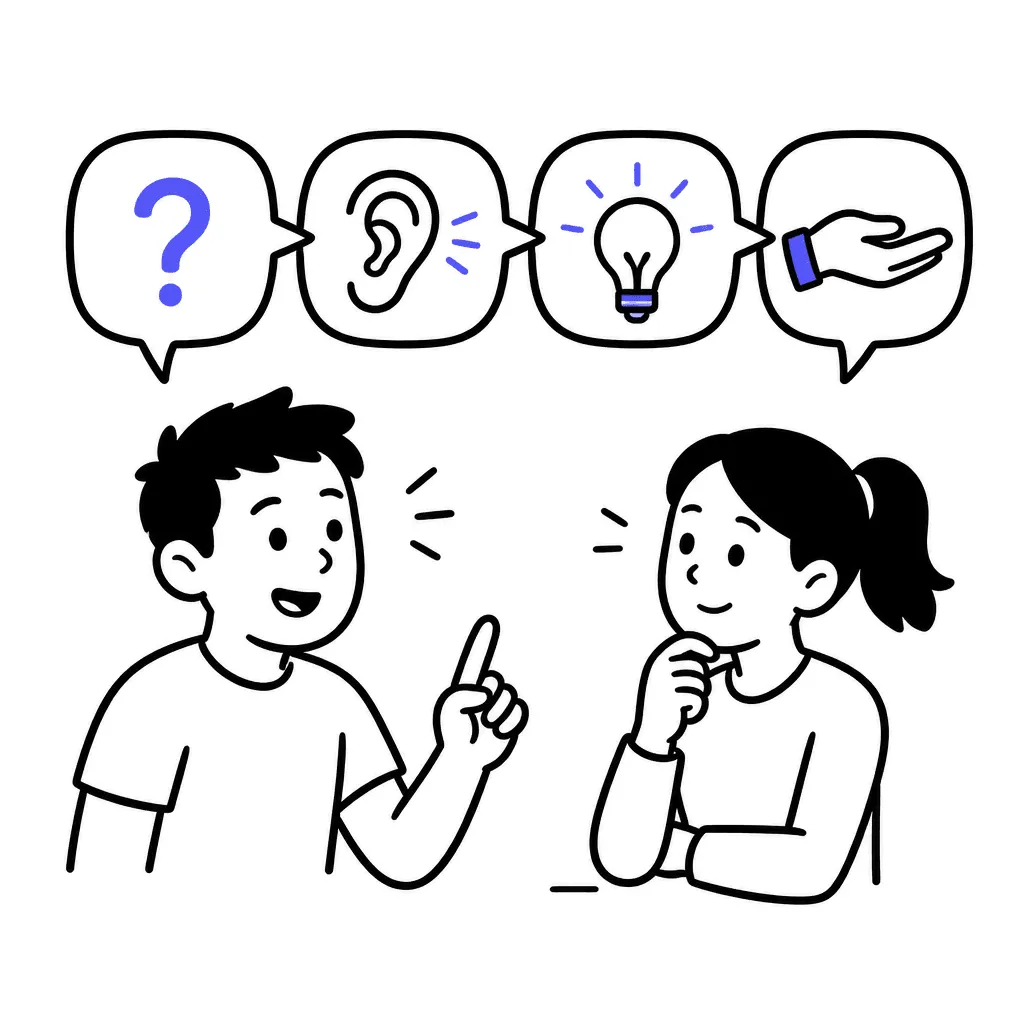 A chain of four speech bubbles: a question, a listening ear, a lightbulb tip, and an outstretched open hand.
