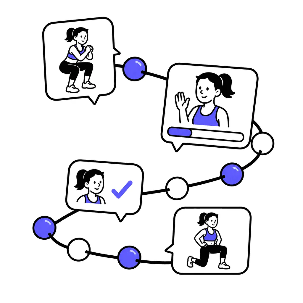 A necklace-like thread of beads: exercise card, video bubble, answer bubble with checkmark, repeating.