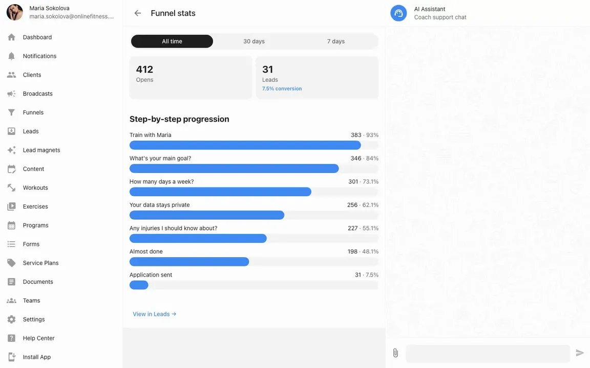 Funnel stats in the coach cabinet: opens, leads, conversion, and a step-by-step drop-off chart