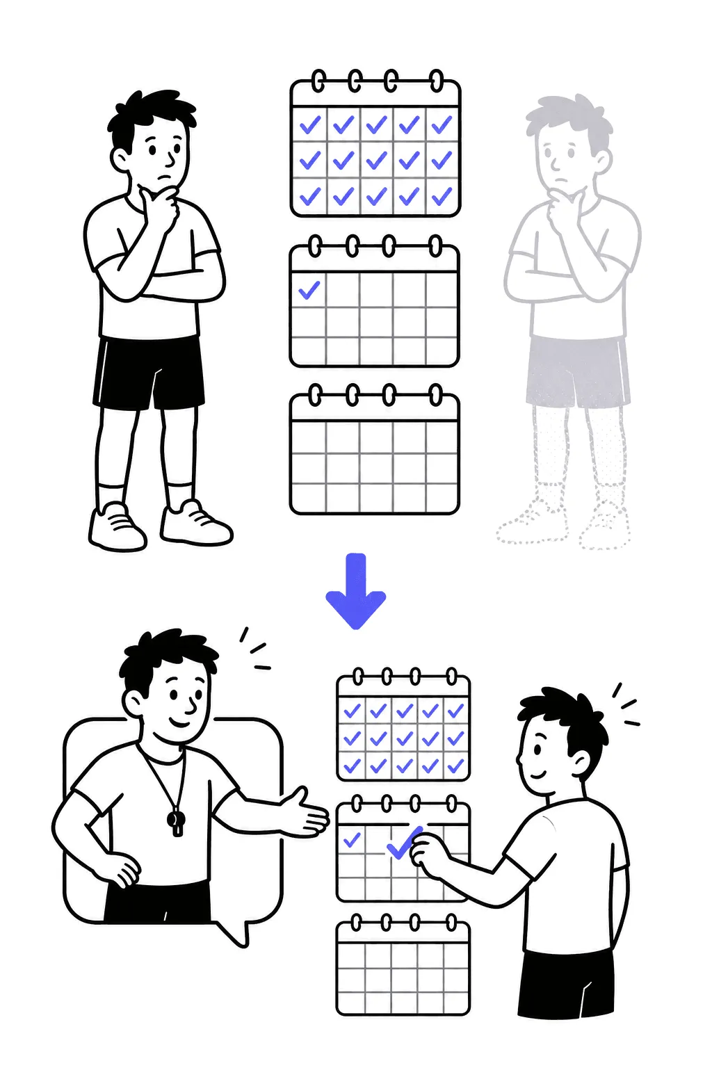Top: three calendar weeks — checkmarks, then one, then empty, with a fading client silhouette. Bottom: the trainer reaches out through a message and the client returns to place a fresh checkmark.