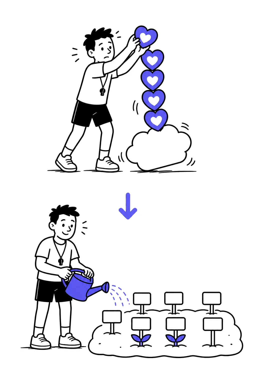 Top: a trainer builds a tower of likes on a tilting cloud. Bottom: the same trainer waters a garden bed of contact name-tags on solid ground.