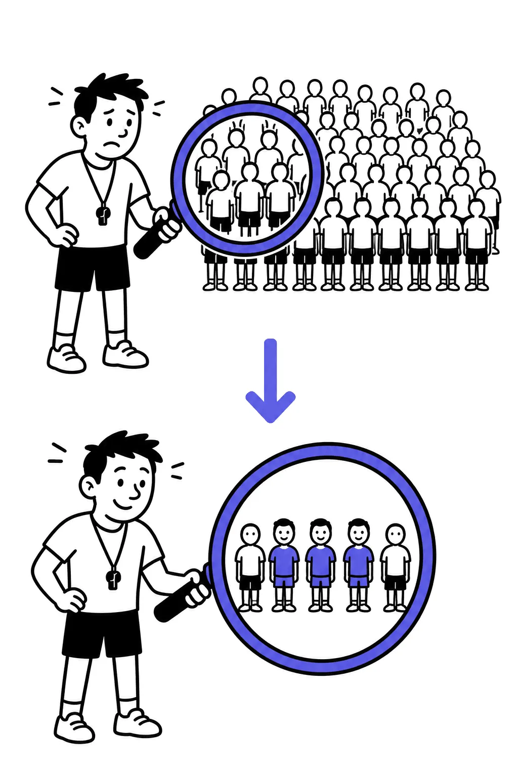 Top: a trainer holds a magnifying glass over a huge crowd of identical figures. Bottom: the same glass over five figures, three highlighted.