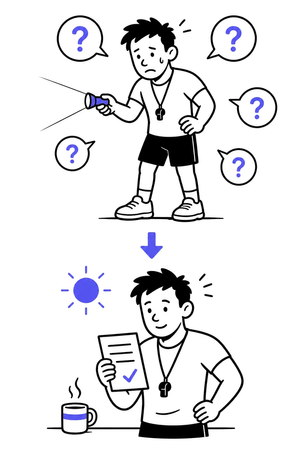 Top: a trainer in the dark with a flashlight among floating question marks. Bottom: the same trainer in daylight calmly reads one small five-line sheet over coffee.