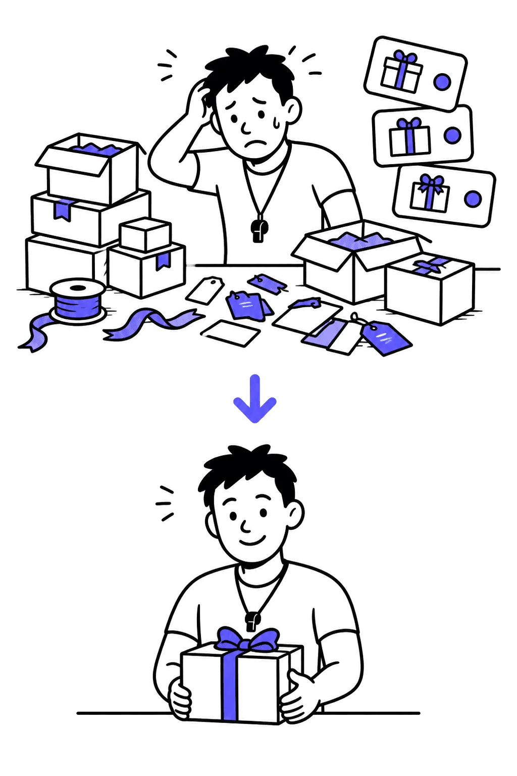 Top: a trainer overwhelmed at a table crowded with boxes and option tags. Bottom: the same trainer holds one neat box with an indigo ribbon.