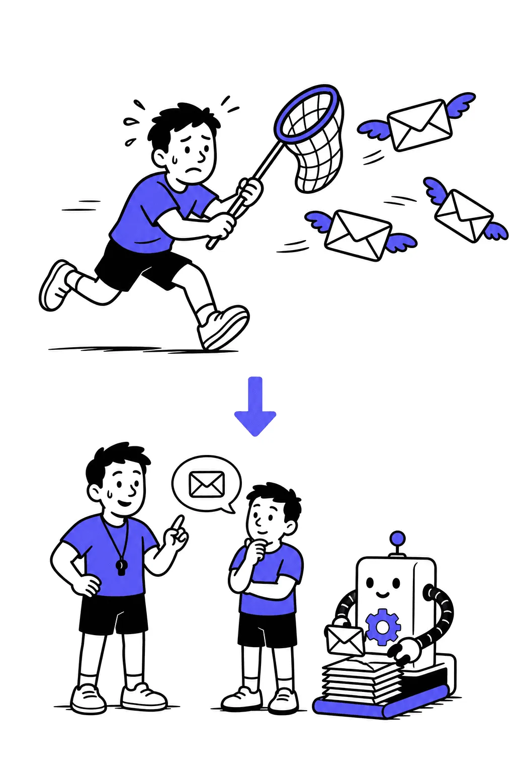 Top: a sweaty trainer chases flying envelopes with a butterfly net. Bottom: the trainer coaches calmly while a small machine with an indigo gear stacks envelopes neatly.