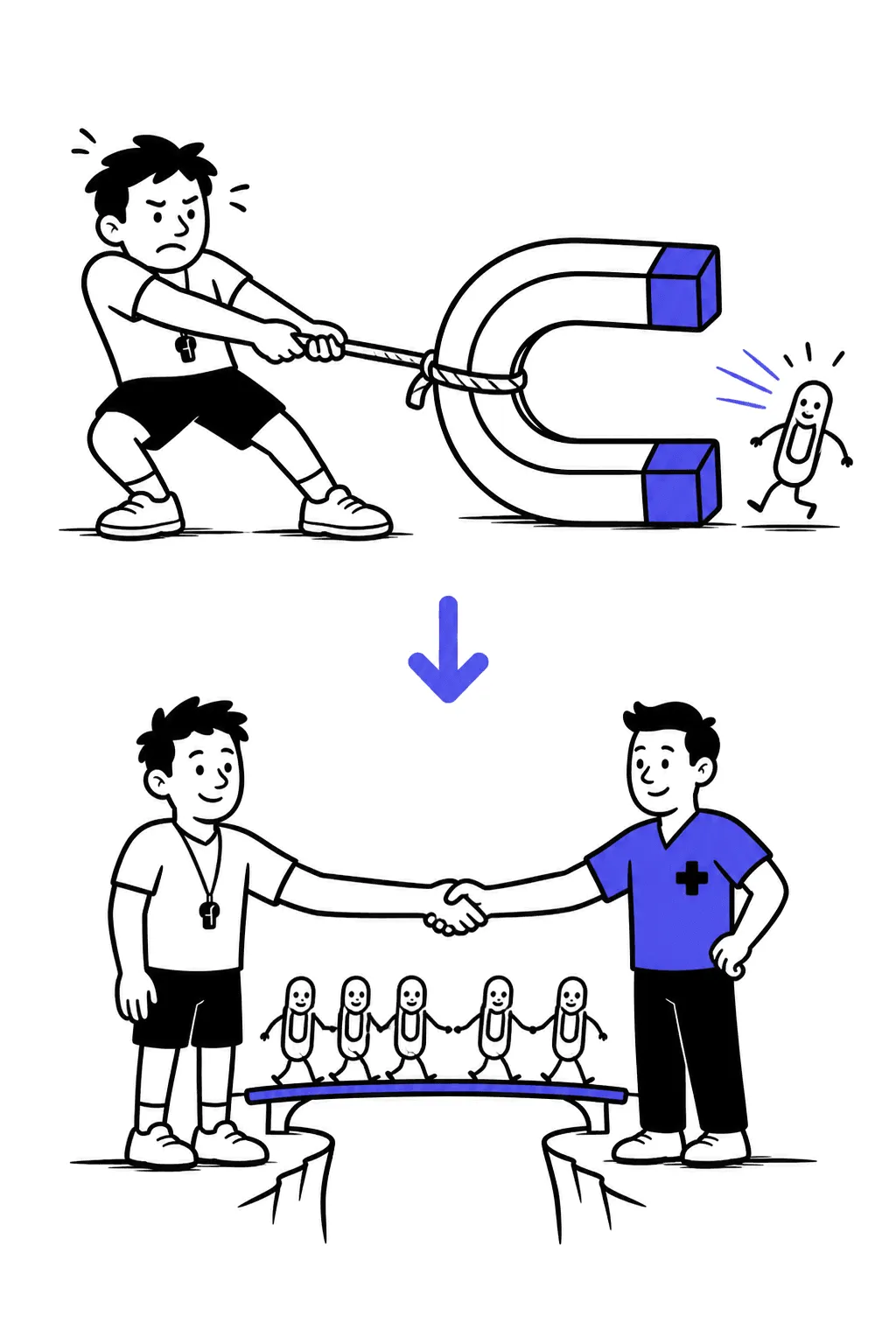 Top: a trainer strains dragging a huge magnet that attracts one paperclip person. Bottom: the trainer and a physio shake hands over a two-way bridge of paperclip people.
