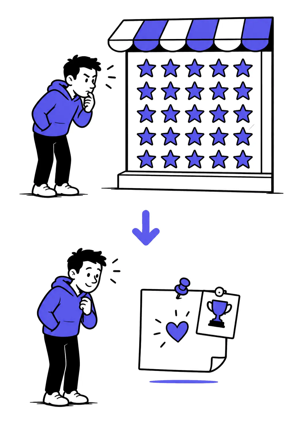 Top: a shop window of identical five-star reviews and a suspicious passerby. Bottom: one living handwritten note with a heart, read with trust.