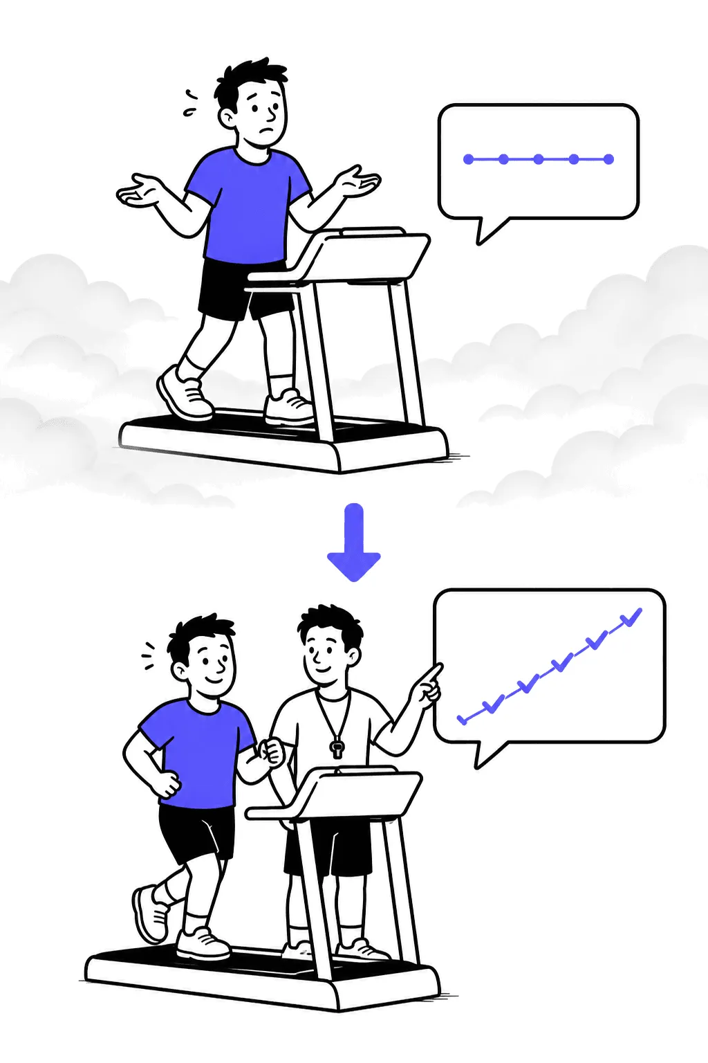 Top: a client in fog on a treadmill shrugs at a flat line. Bottom: fog gone — client and trainer look at a rising indigo line of checkmark dots.
