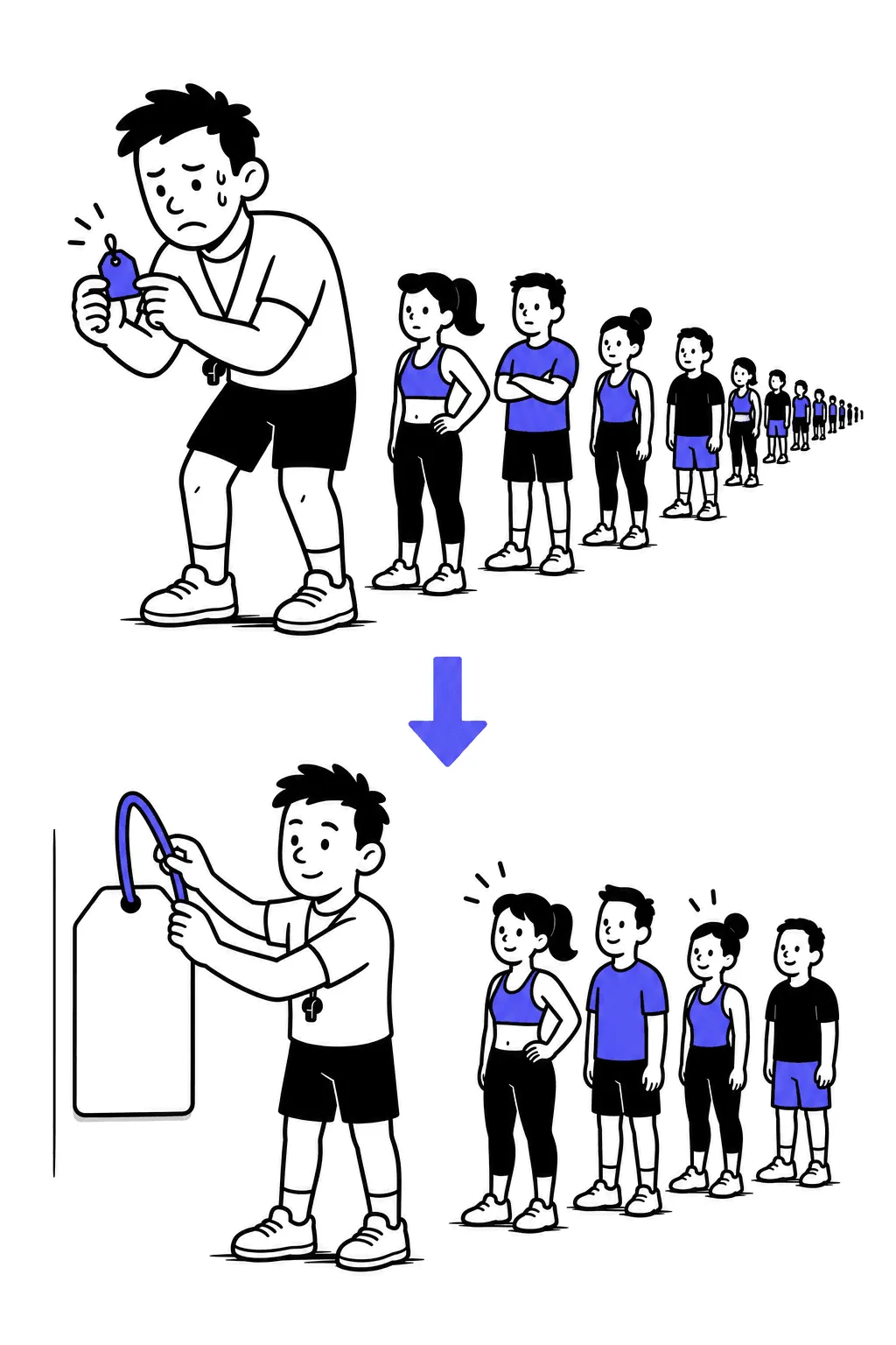 Top: a sweating trainer glued to a tiny price tag while a queue winds past the horizon. Bottom: the same trainer calmly mounts a bigger price tag; the queue is shorter and happy.