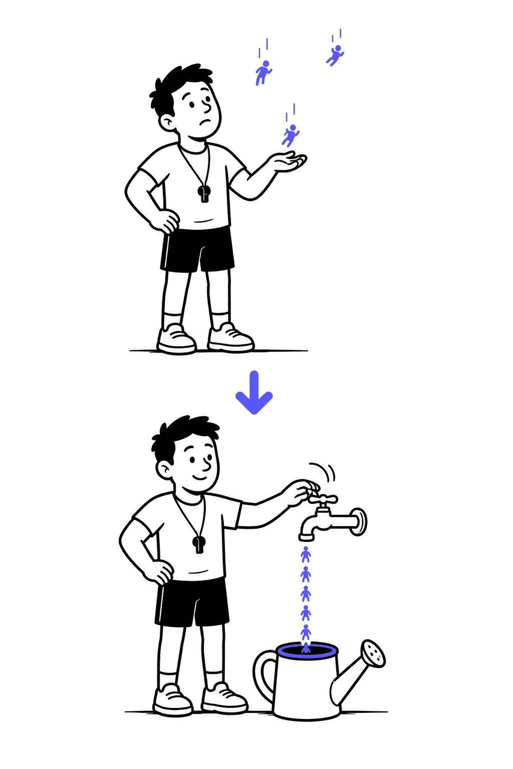Top: a trainer catches random raindrops shaped like tiny people. Bottom: the same trainer calmly opens a tap with a steady stream into a watering can.